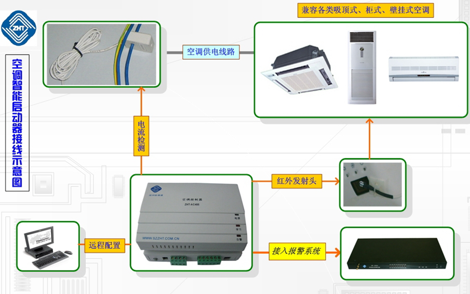 智能空調(diào)控制器是什么？